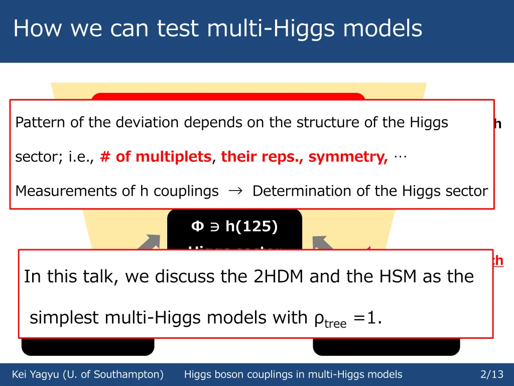how we can test multi higgs models 3