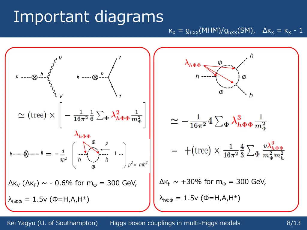 important diagrams