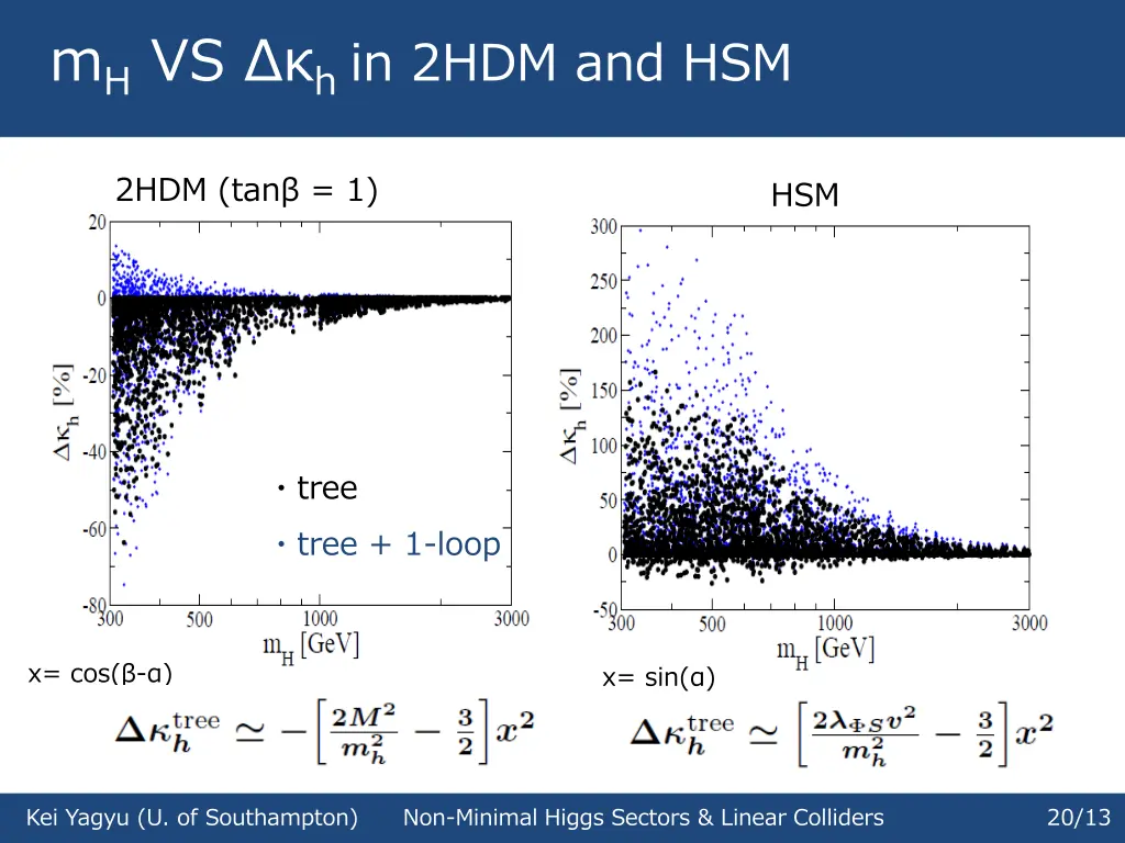 m h vs h in 2hdm and hsm