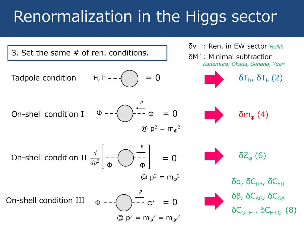 renormalization in the higgs sector 1