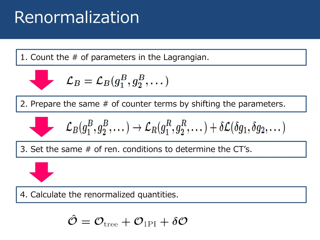 renormalization