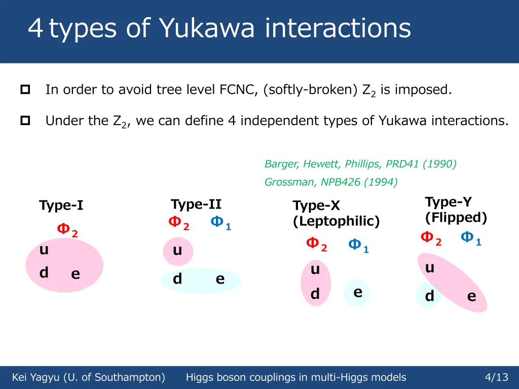 types of yukawa interactions