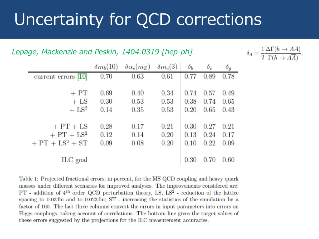 uncertainty for qcd corrections