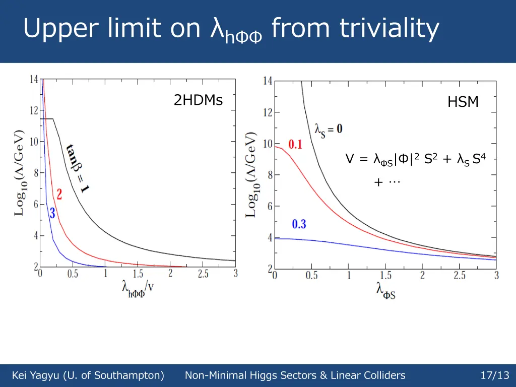 upper limit on h from triviality