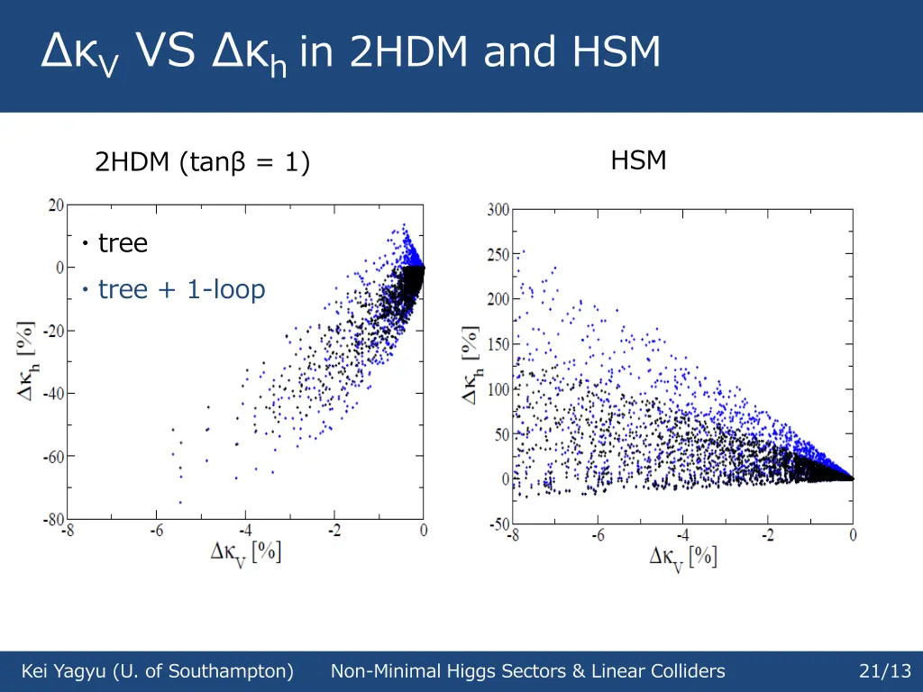 v vs h in 2hdm and hsm 1