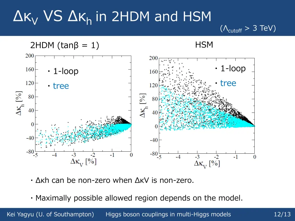 v vs h in 2hdm and hsm