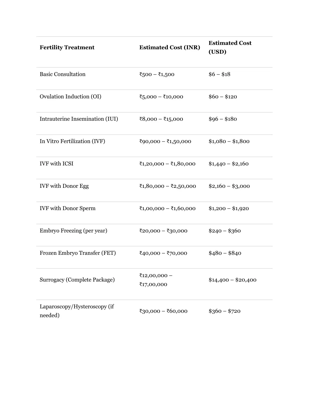 estimated cost usd