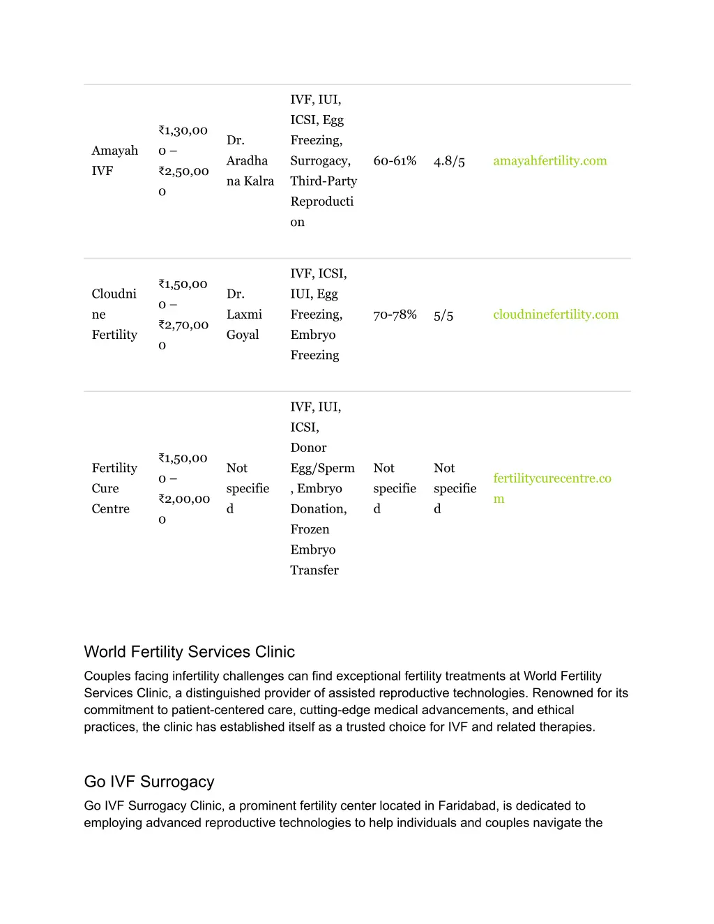 ivf iui icsi egg freezing surrogacy third party