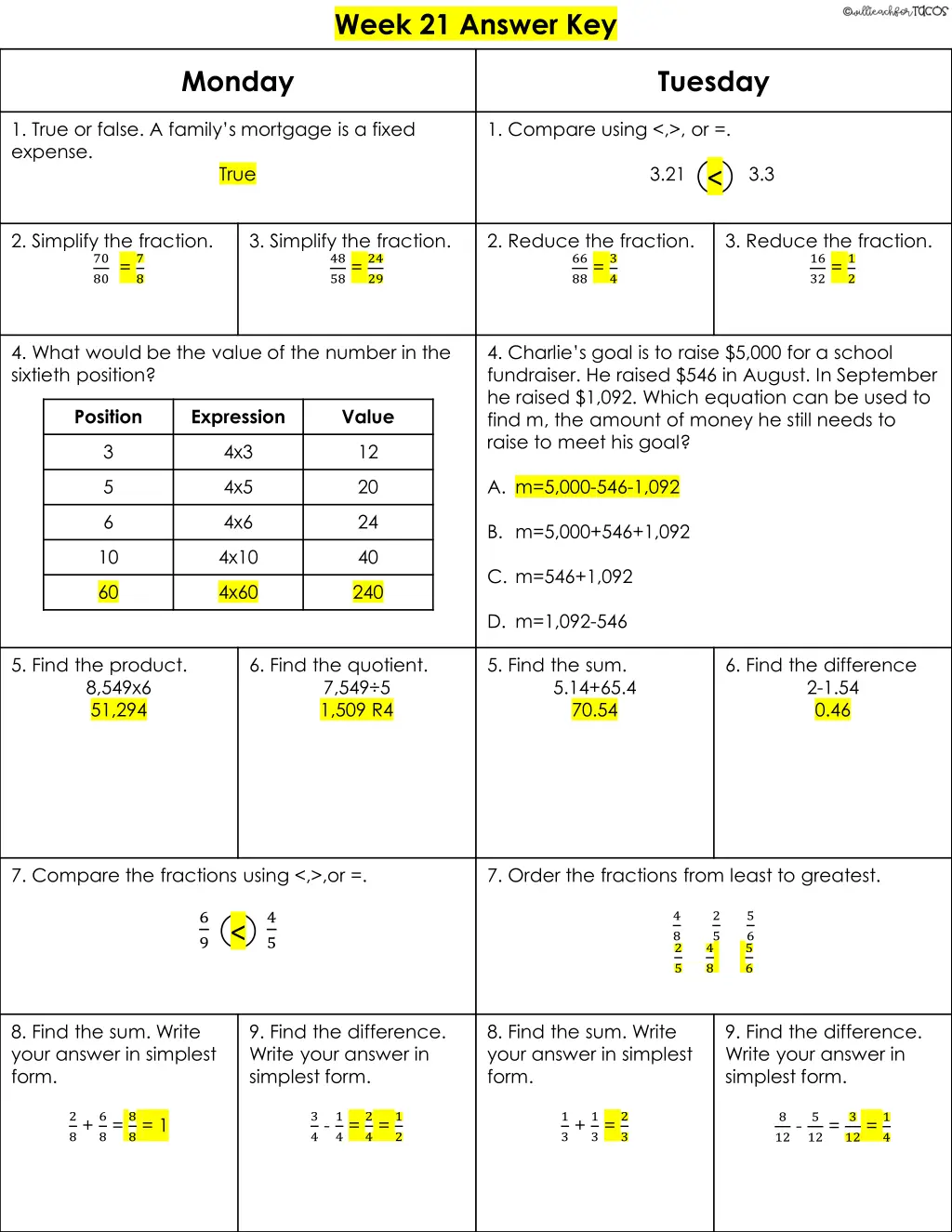 week 21 answer key