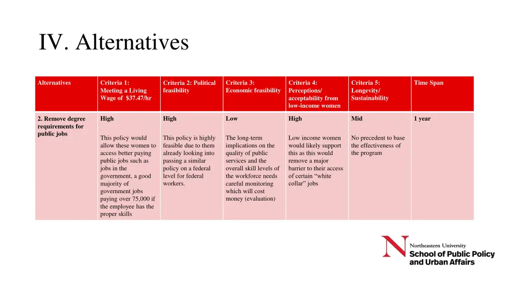 iv alternatives 1