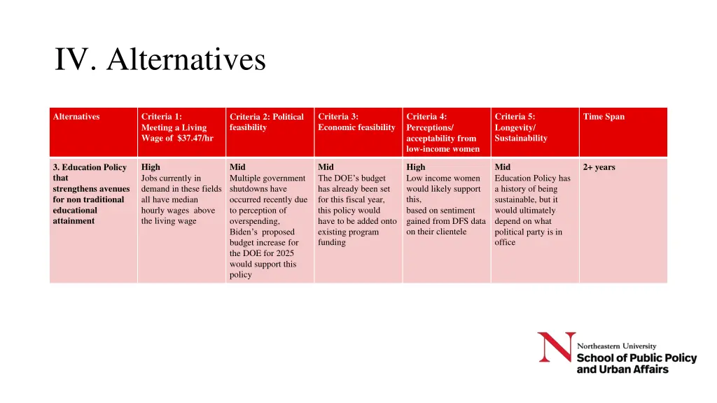iv alternatives 2