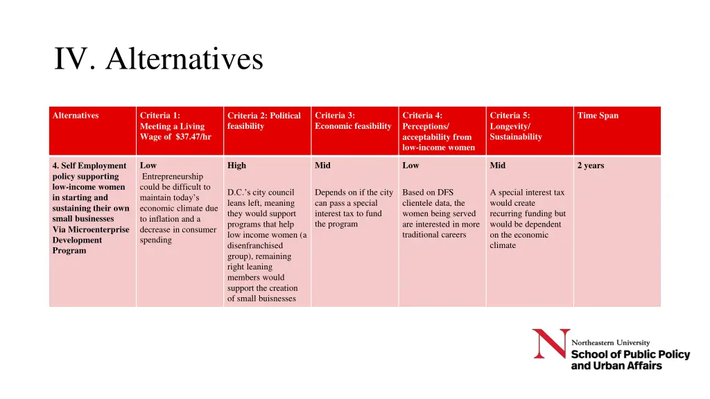 iv alternatives 3