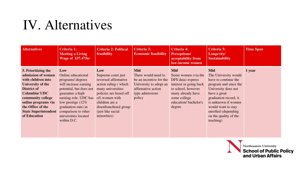 iv alternatives 4
