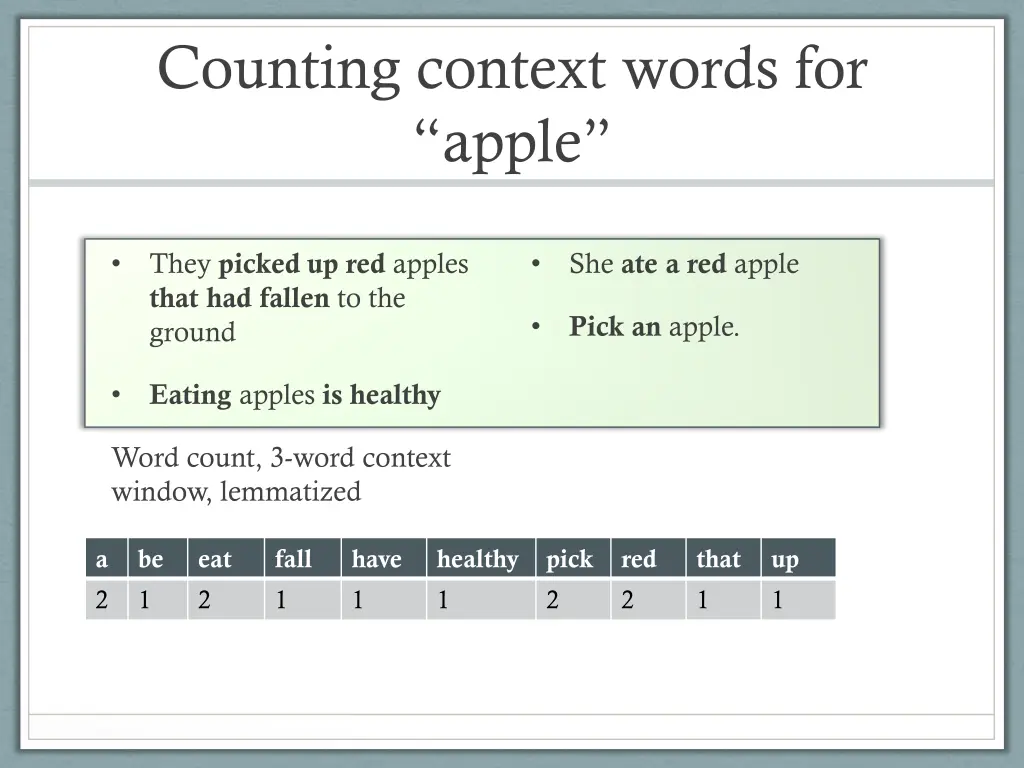 counting context words for apple