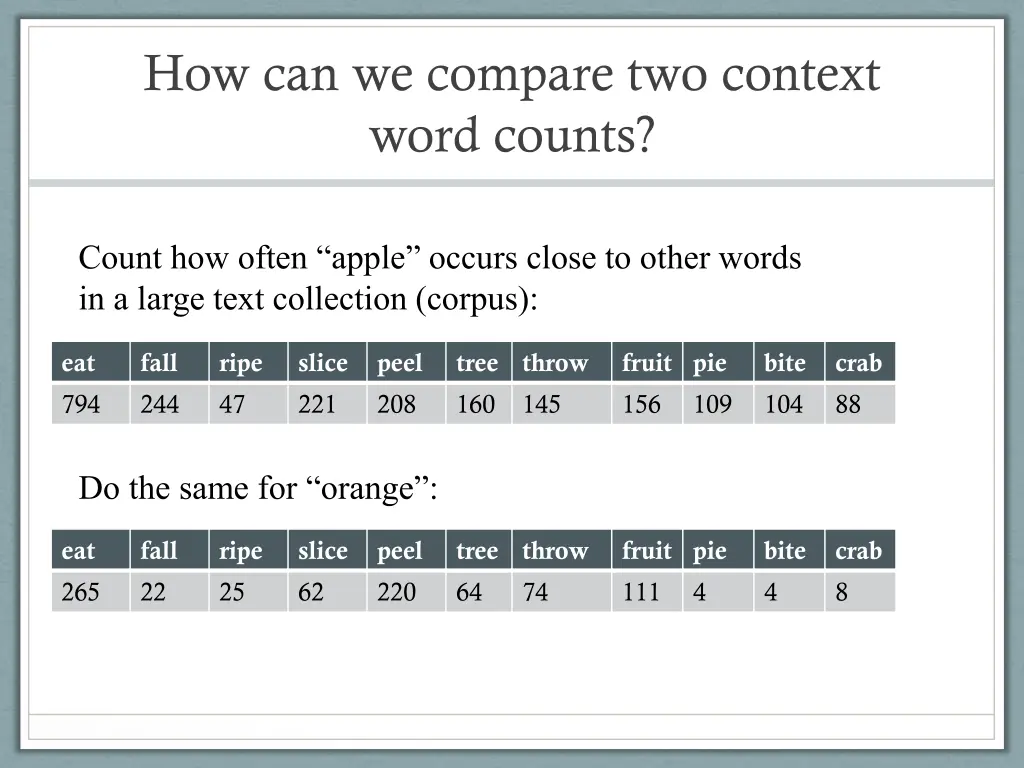 how can we compare two context word counts 1