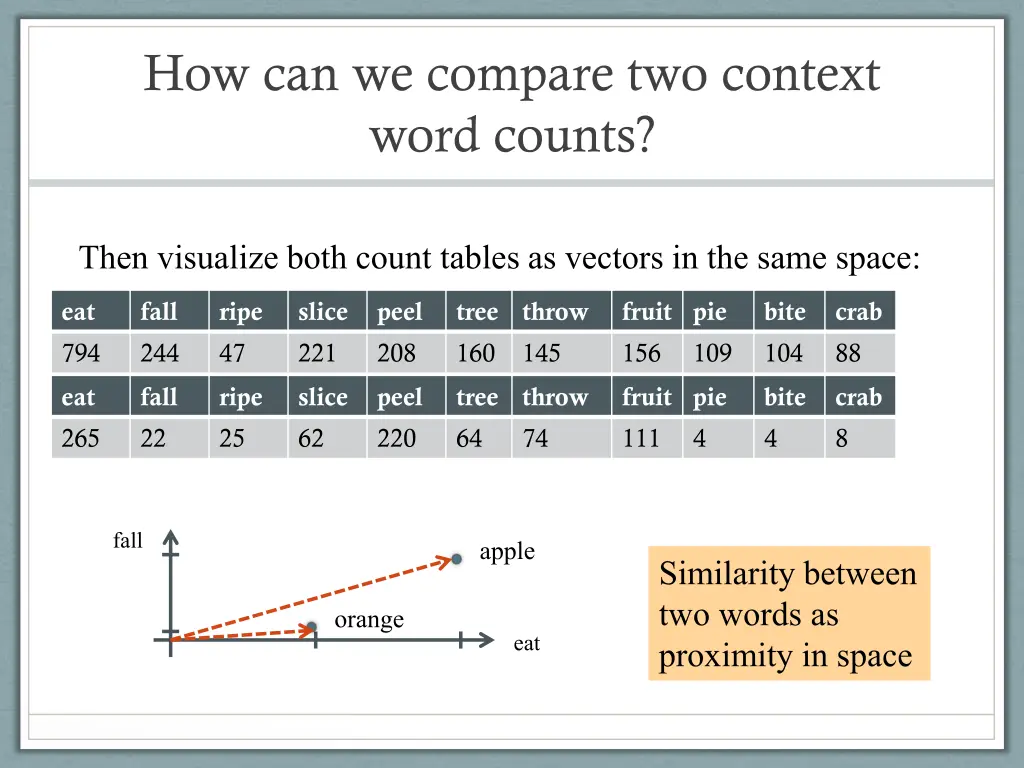 how can we compare two context word counts 2
