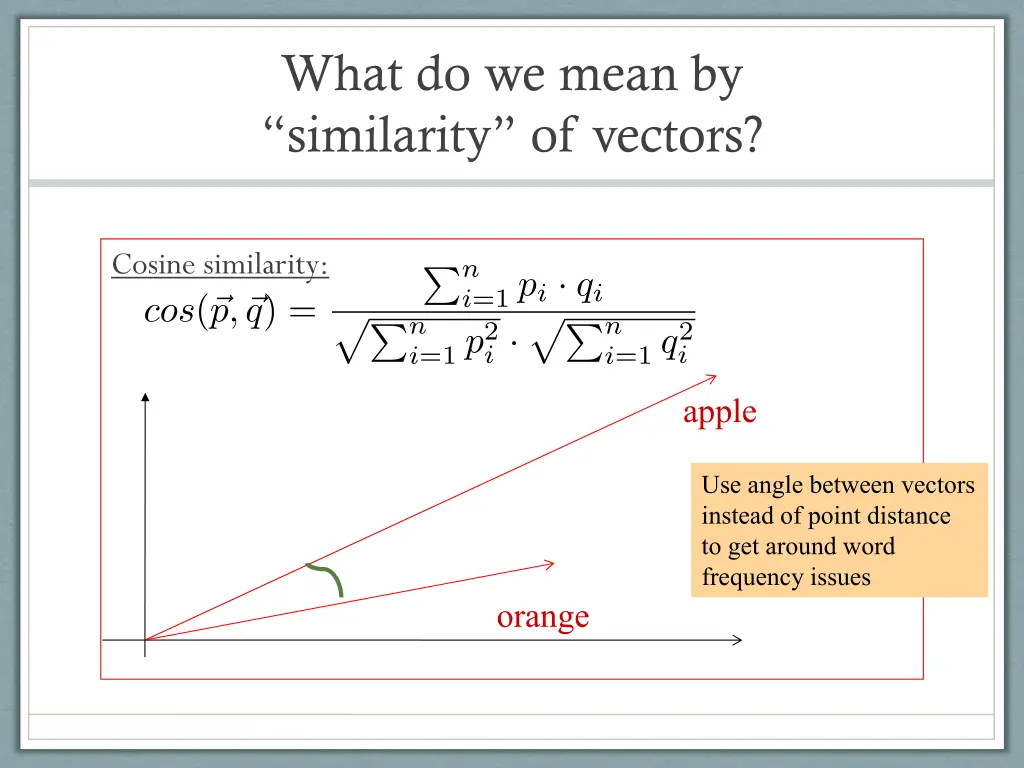 what do we mean by similarity of vectors 1
