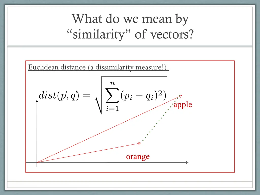 what do we mean by similarity of vectors