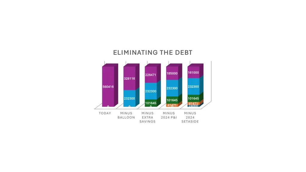 eliminating the debt eliminating the debt