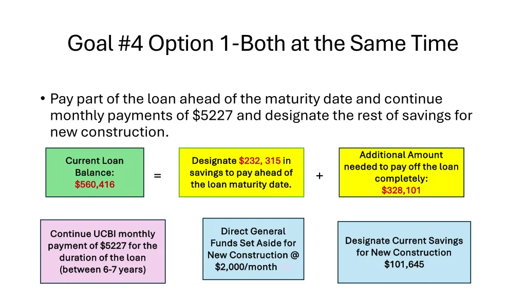 goal 4 option 1 both at the same time