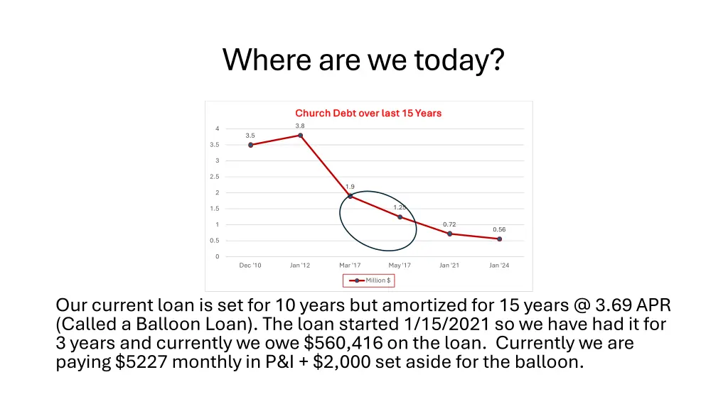 where are we today