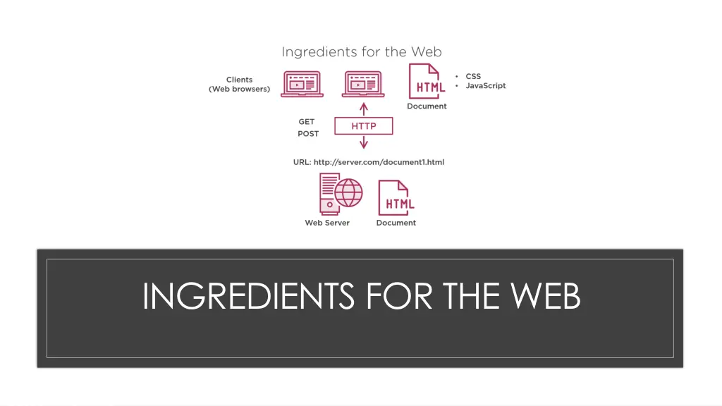 ingredients for the web