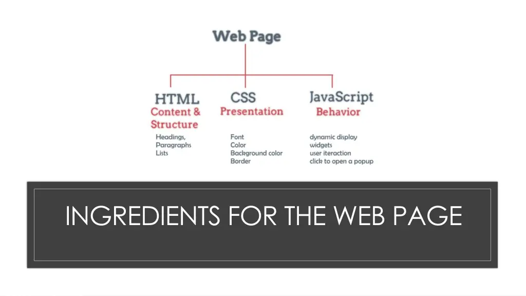 ingredients for the web page