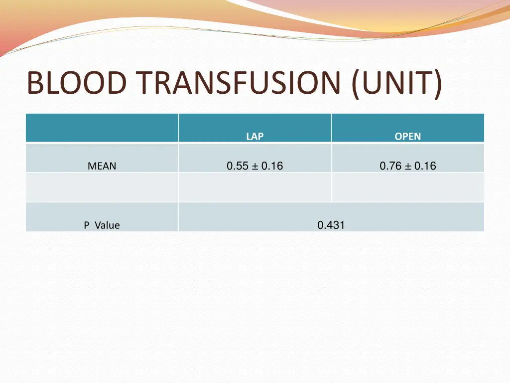 blood transfusion unit