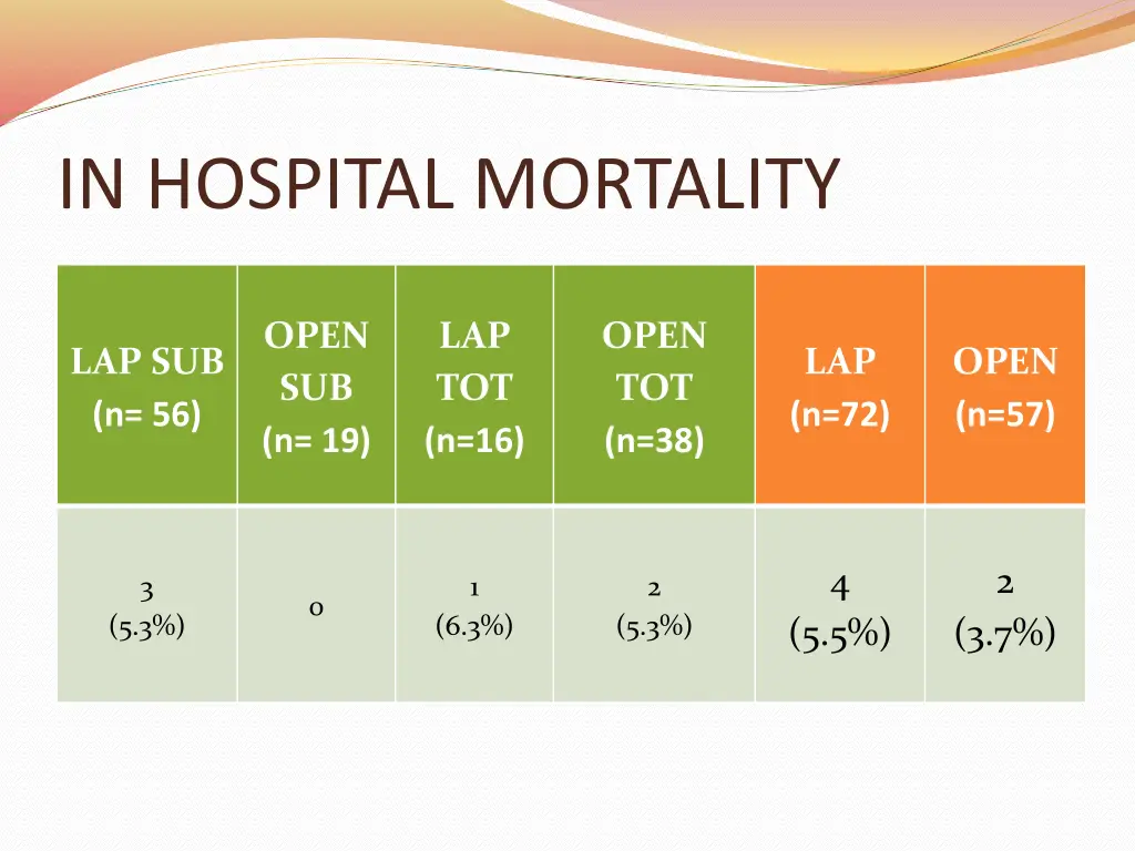 in hospital mortality 1