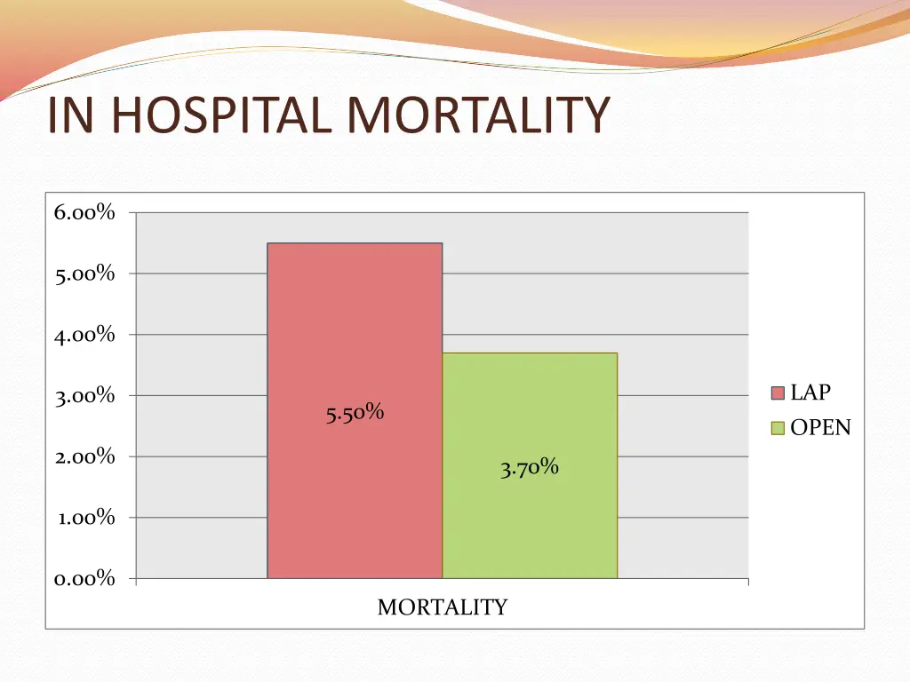 in hospital mortality