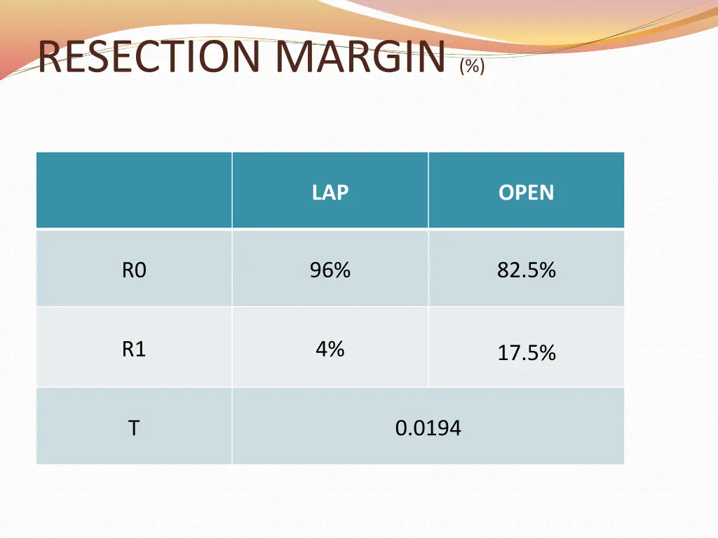resection margin