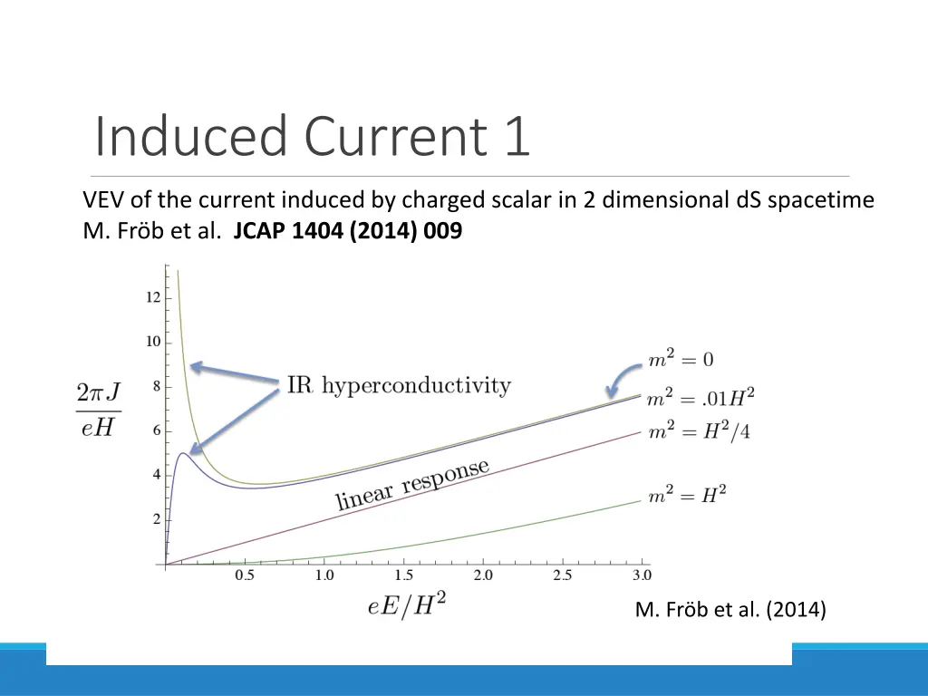 induced current 1