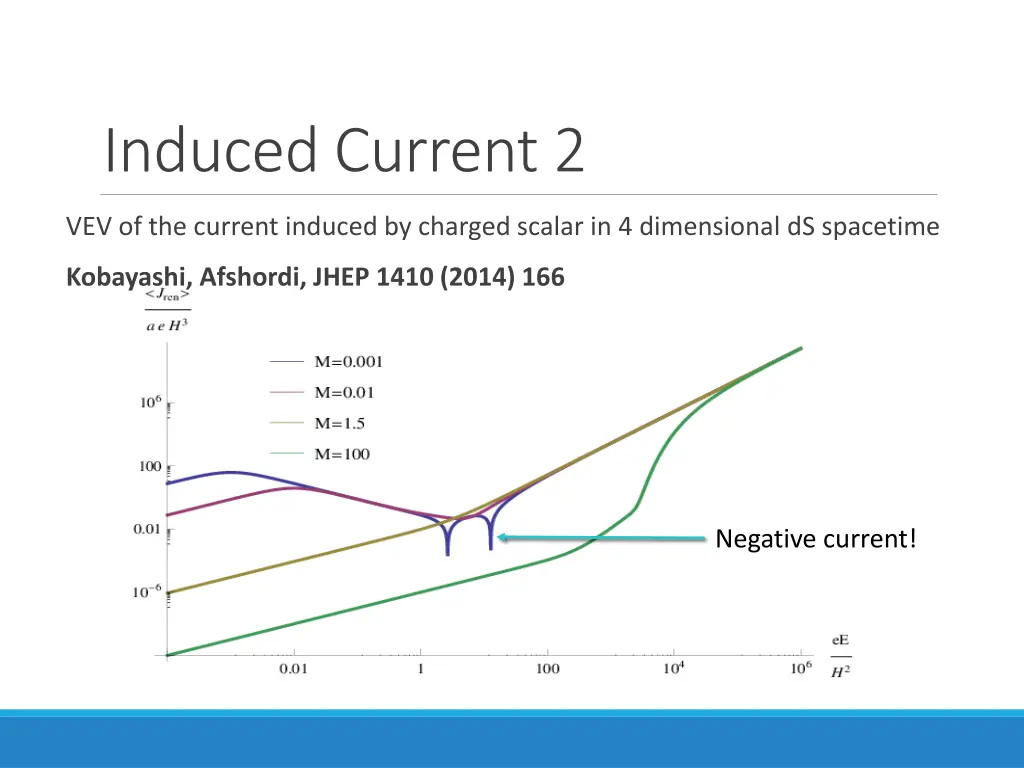 induced current 2