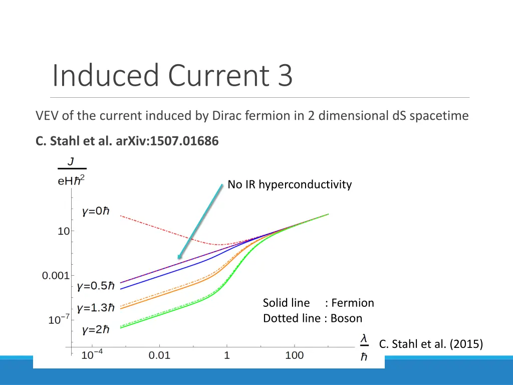 induced current 3