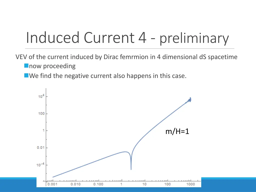 induced current 4 preliminary