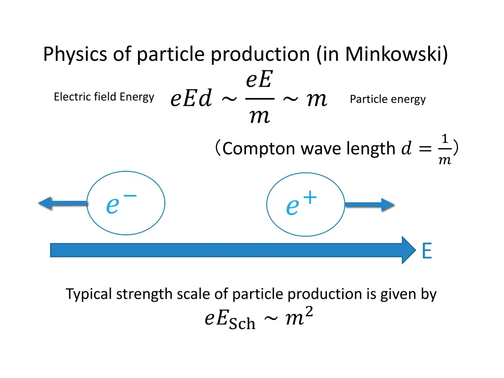 physics of particle production in minkowski