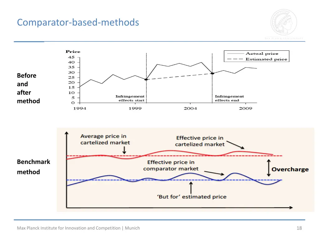 comparator based methods 1