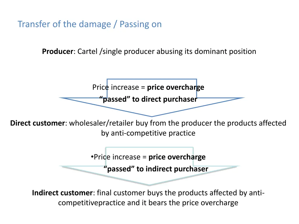 transfer of the damage passing on