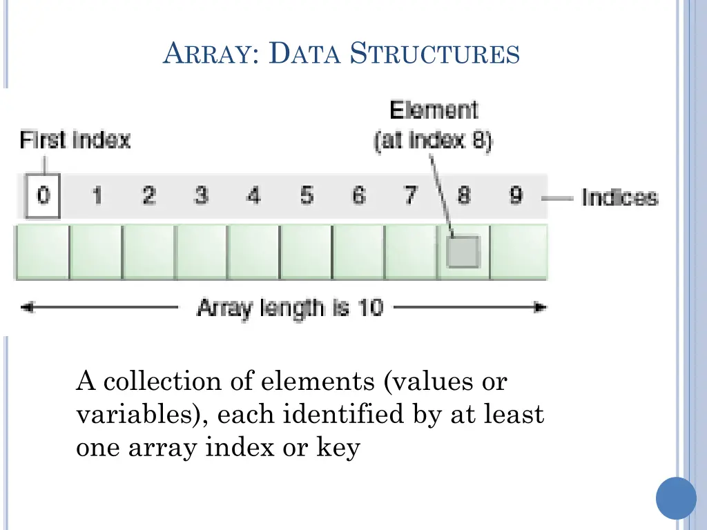 a rray d ata s tructures