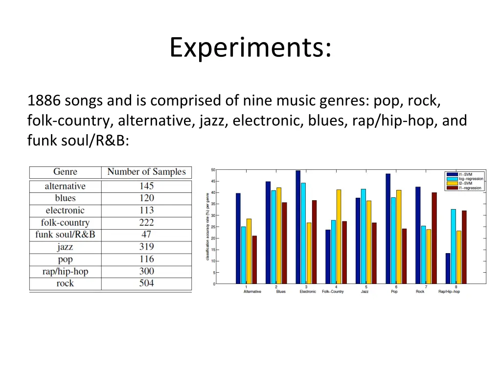experiments 2