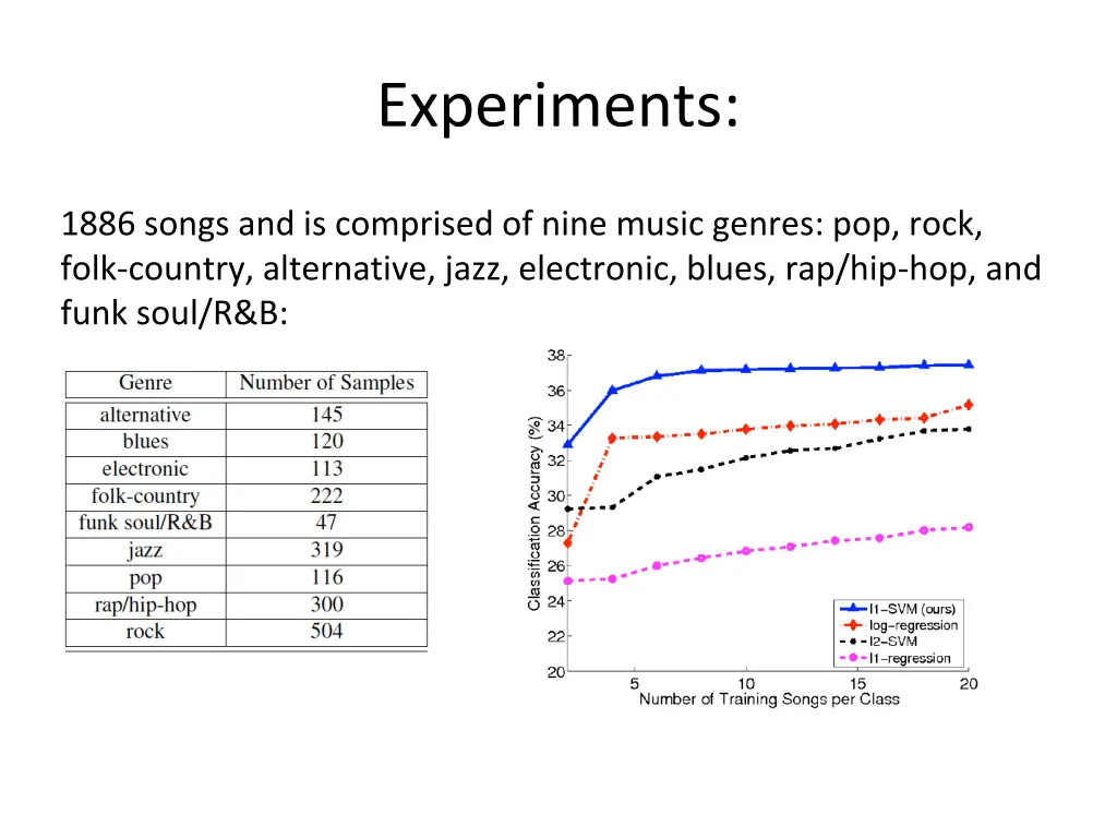 experiments 3