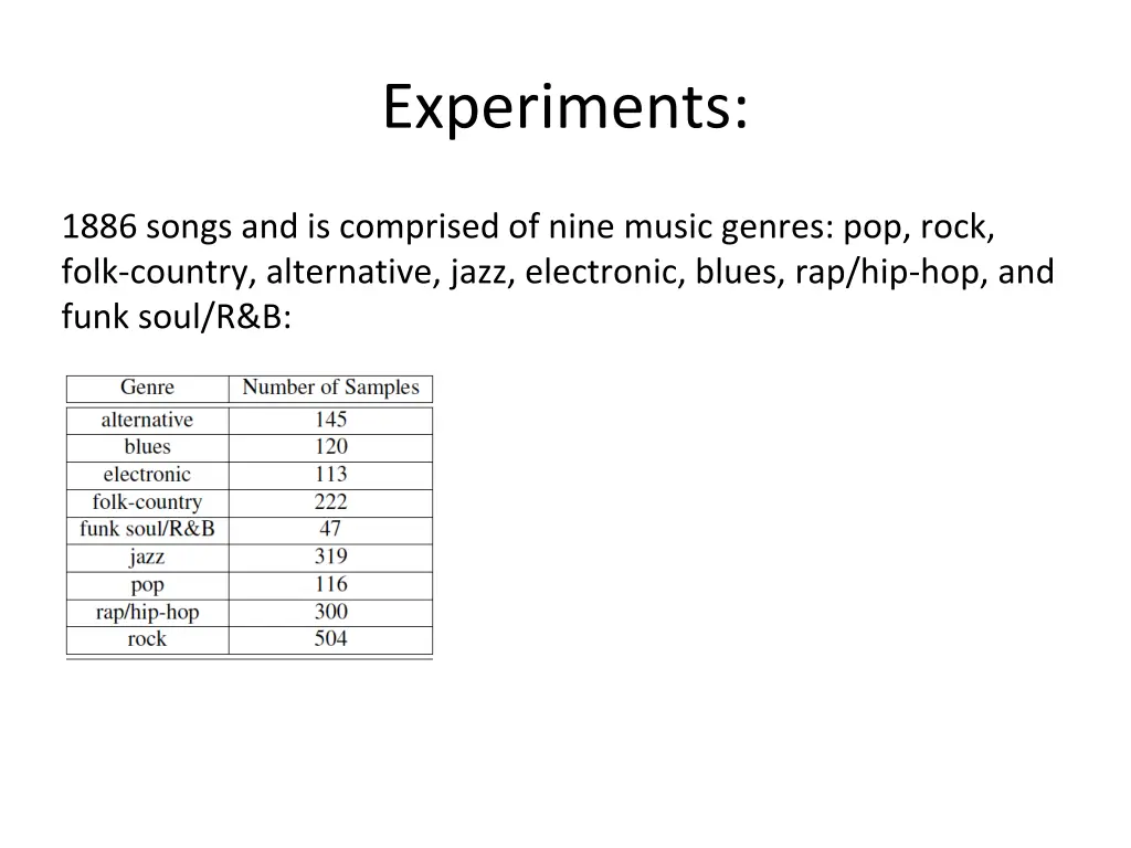 experiments