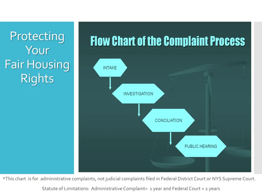 protecting your fair housing rights
