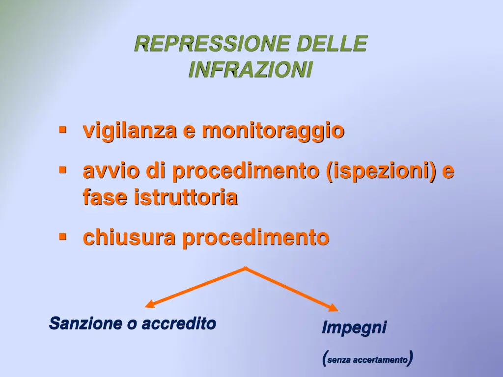 repressione delle infrazioni