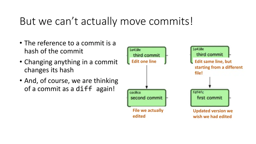 but we can t actually move commits 1