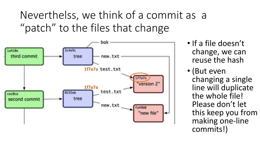 neverthelss we think of a commit as a patch 1