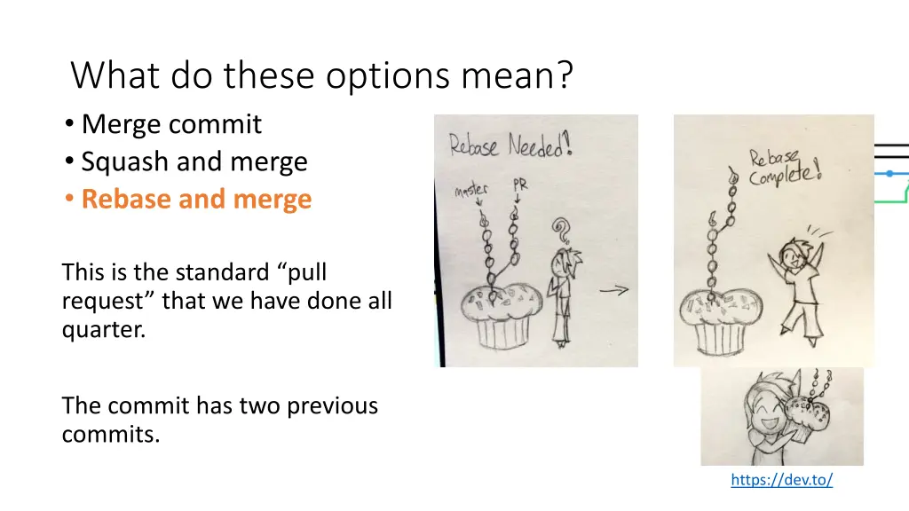 what do these options mean merge commit squash 2
