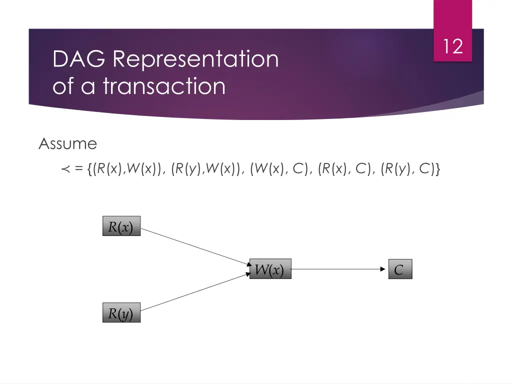 slide12