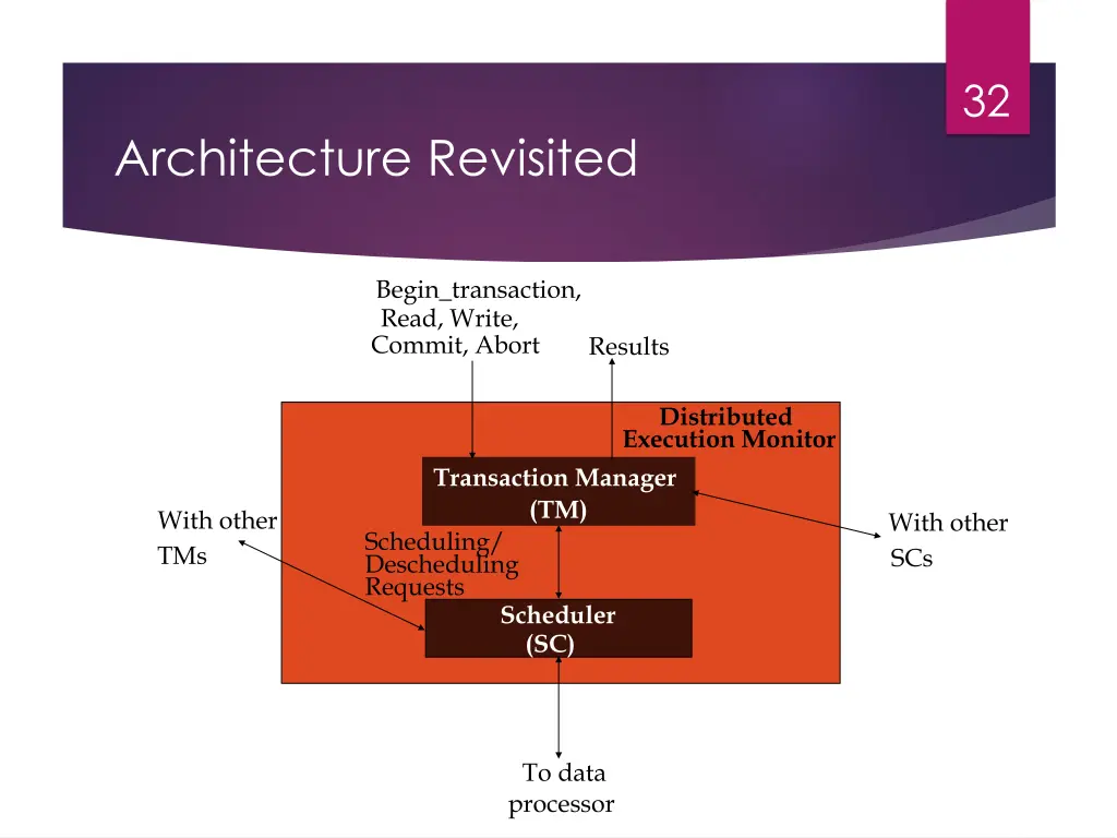 slide32