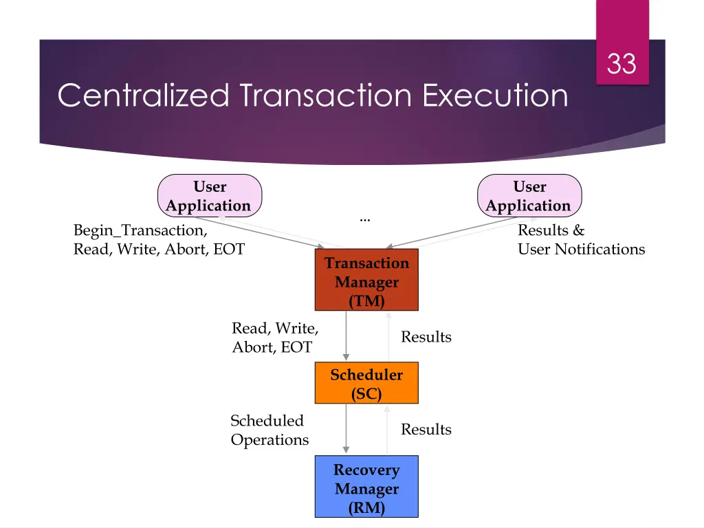 slide33